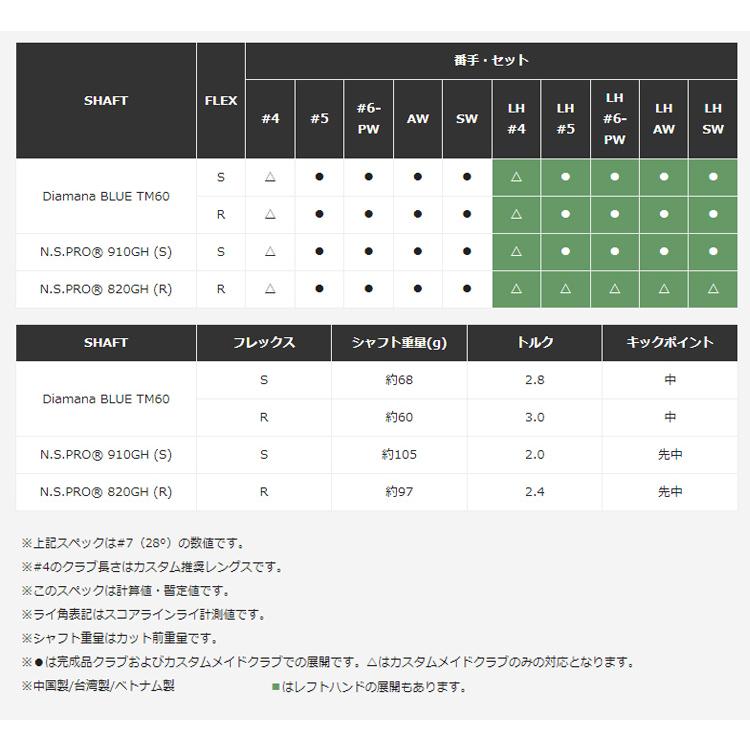 テーラーメイド(TaylorMade) Qi アイアン単品(#5,AW,SW) ディアマナブルーTM60 シャフト 2024年モデル (日本正規品)｜b-kenkougolf｜07