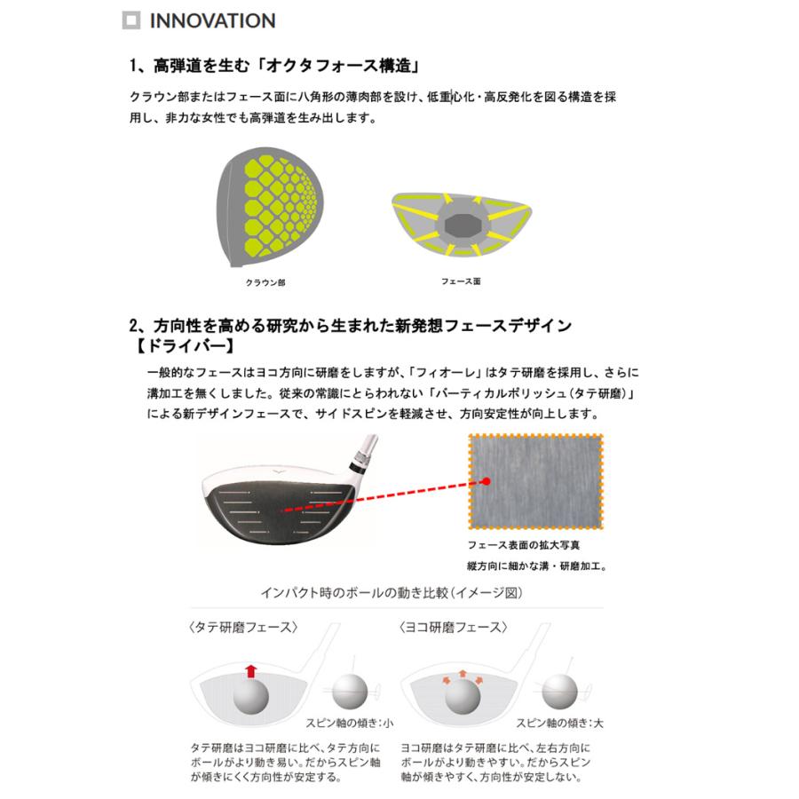 ヨネックス(YONEX) フィオーレ(Fiore) フェアウェイウッド FR07