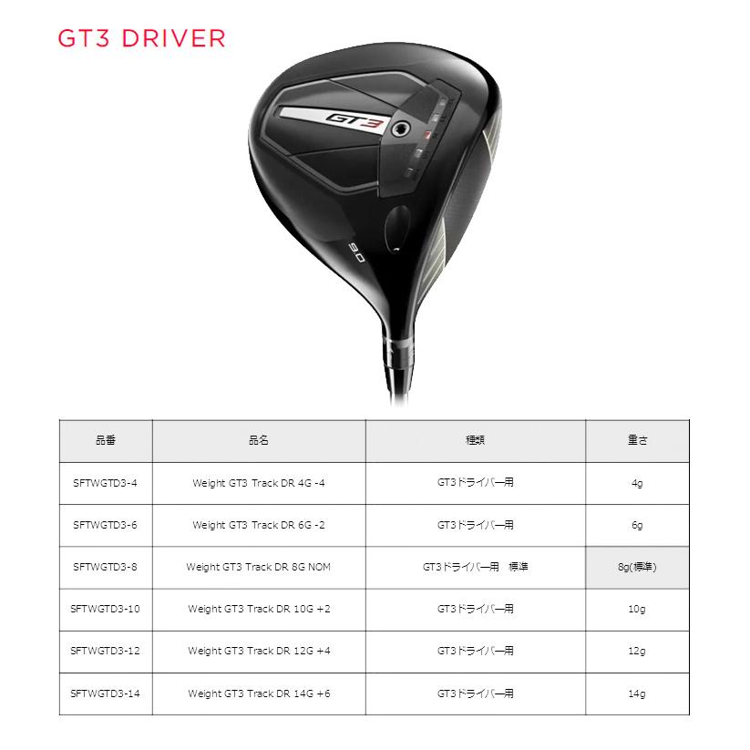 Titleist タイトリスト GT3 ドライバー対応 ウエイトトラック Titleist タイトリスト GT3 ドライバー対応 ウエイトトラック