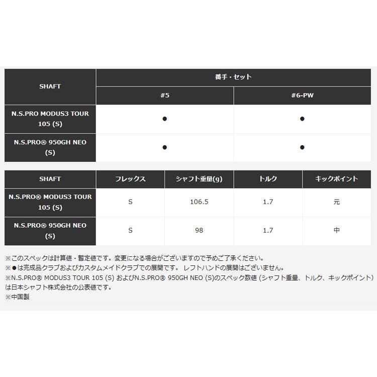 TaylorMade（テーラーメイド） P8CB アイアンセット(5本 #6-Pw) N.S.