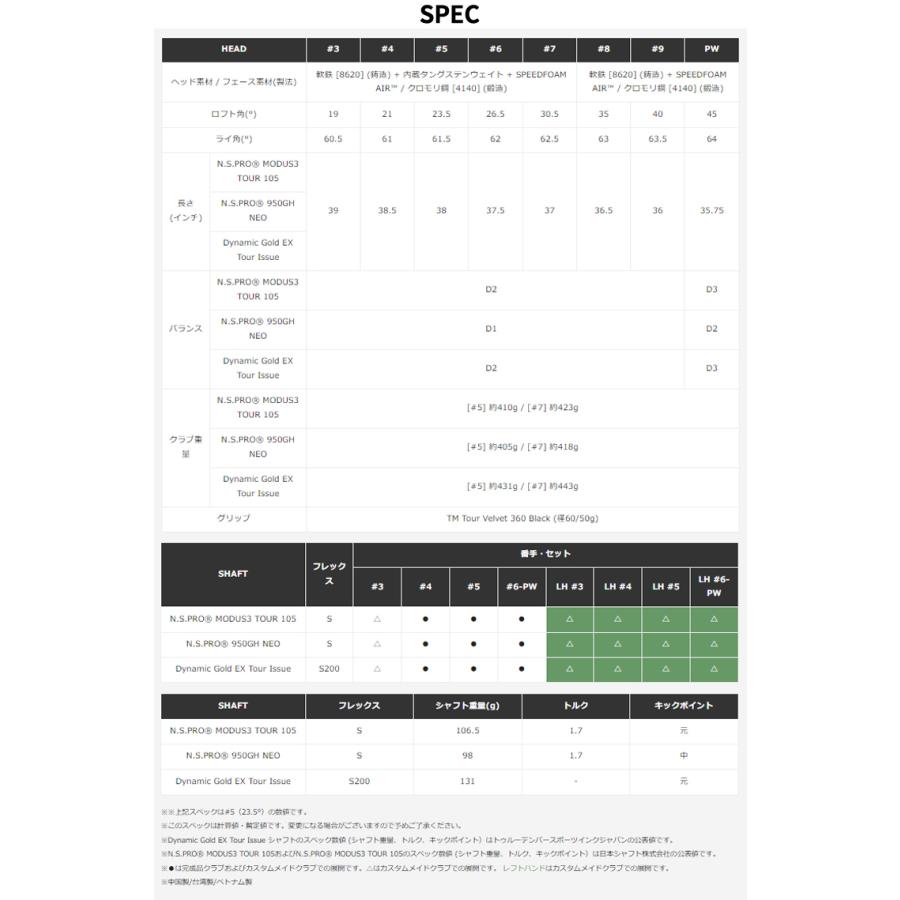 テーラーメイド(TaylorMade) P790(23) アイアンセット(5本 #6-Pw) N.S.PROモーダス3ツアー105 シャフト 2023年モデル (日本正規品)｜b-kenkougolf｜06