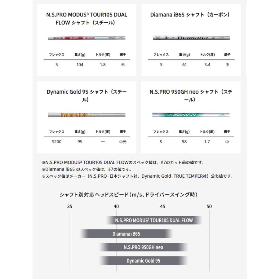 B Series ブリヂストン(BRIDGESTONE) Bシリーズ 258CBP アイアンセット