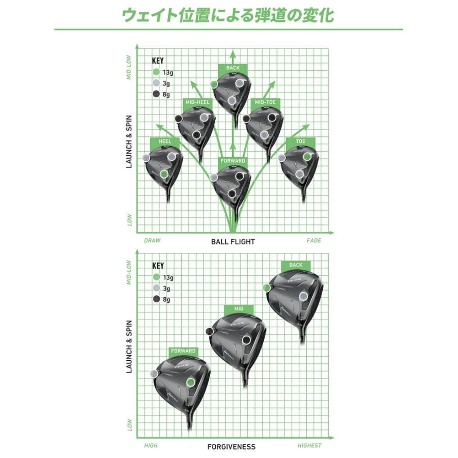 Qi4D メーカー純正品テーラーメイド Qi35 Qi35LS ドライバー 専用
