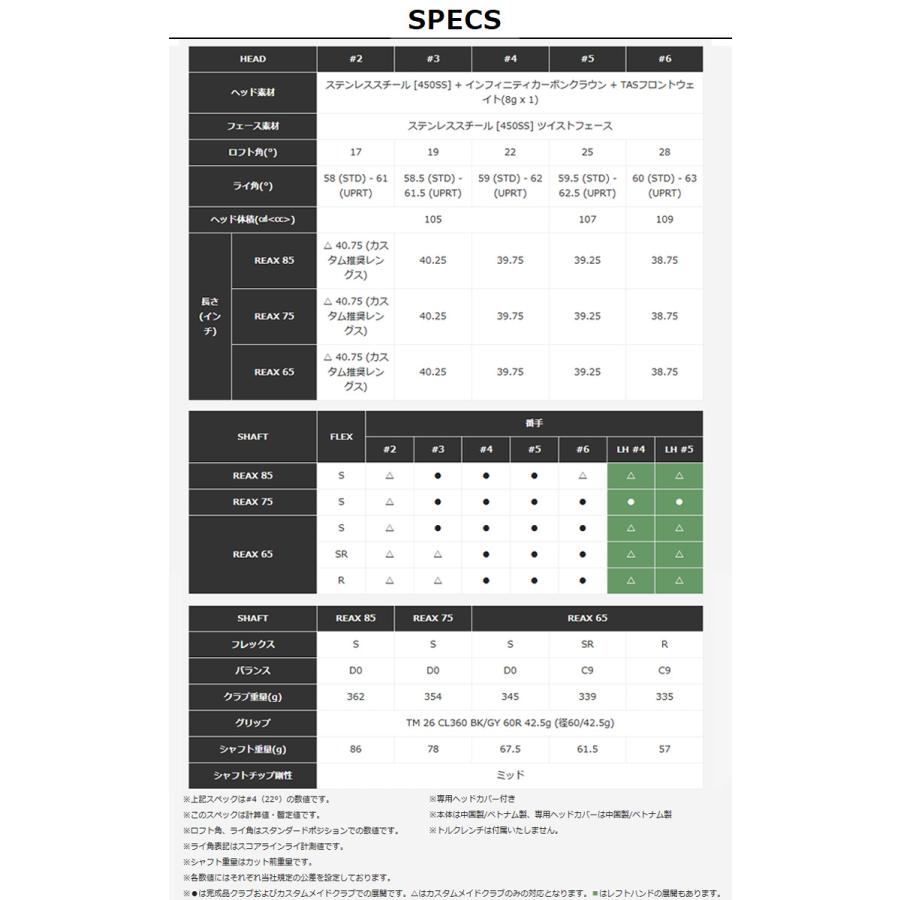 Qi4D テーラーメイド(TaylorMade) レスキュー REAX(65/75/85) シャフト