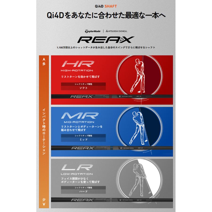 Qi4D テーラーメイド(TaylorMade) MAXドライバー REAX 50 High