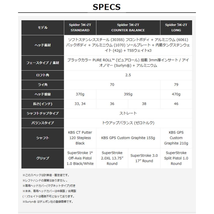 TaylorMade（テーラーメイド） スパイダーZT STANDARD パター(Spider