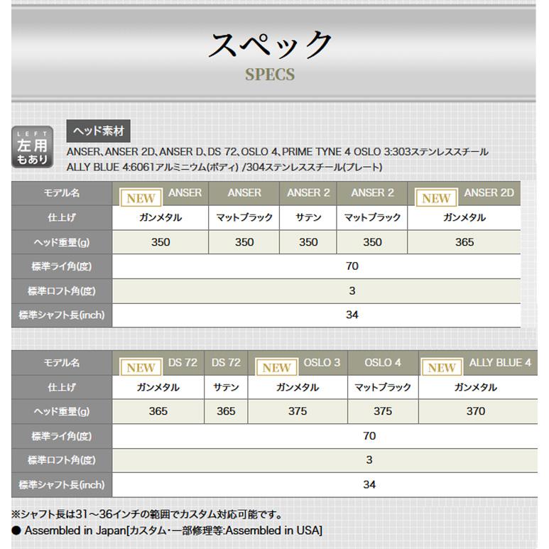 (特注完成品) ピンゴルフ PLD ミルドパター(DS72) ガンメタル仕上げ スチールシャフト 2024年モデル(日本正規品)｜b-kenkougolf｜05