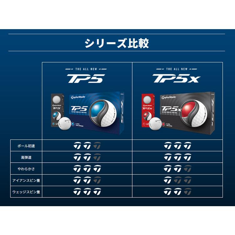 W テーラーメイド TP5 ストライプ ゴルフボール 2ダース NEW TP5x ストライプ ボール | NEW TP5x STRIPE BALL