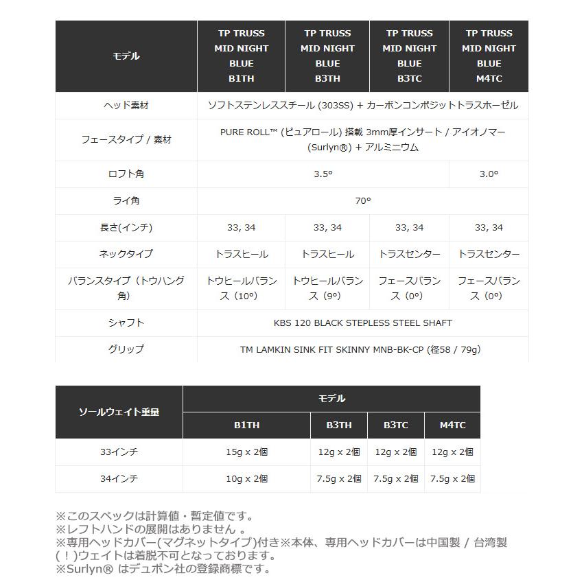 TP Collection 【4タイプ】テーラーメイド(TaylorMade) トラス TP Collection 【4タイプ】テーラーメイド(TaylorMade) トラス