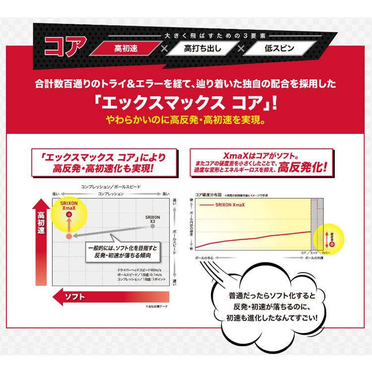 【3ダースセット】ダンロップ スリクソン XMAX(エックスマックス) ゴルフボール 3ダース(36球) 2024年 日本正規品｜b-kenkougolf｜06