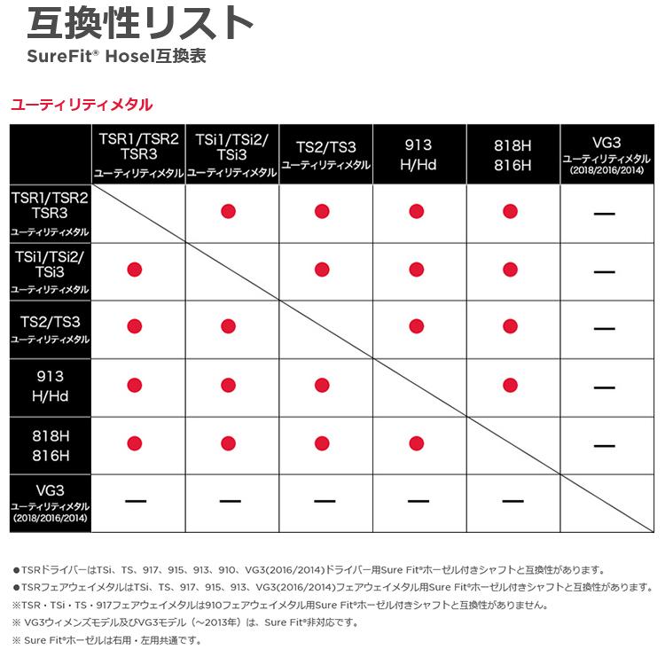 Titleist (特注 納期2-4週) カスタムシャフト単体 タイトリスト Titleist (特注 納期2-4週) カスタムシャフト単体 タイトリスト