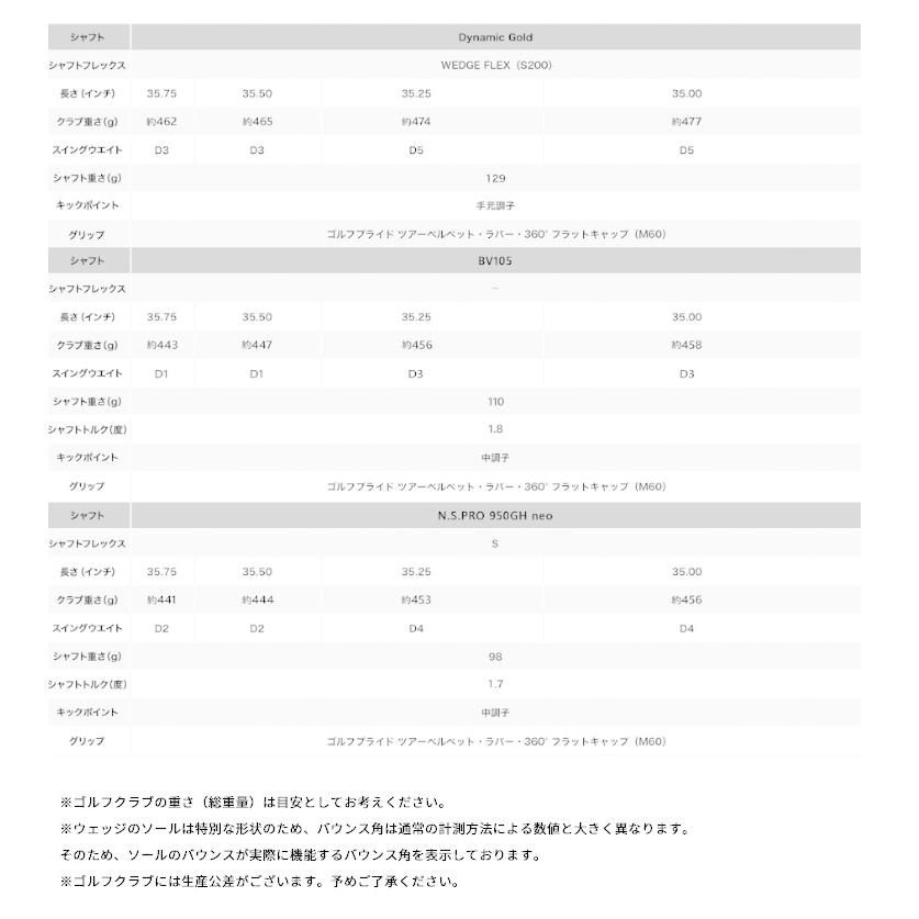 タイトリスト(Titleist)ボーケイデザイン SM9ウェッジ ブラッシュドスチール ダイナミックゴールドシャフト(WedgeFlex) 2022年モデル(日本正規品)|美-健康ゴルフ PayPayモール店|08