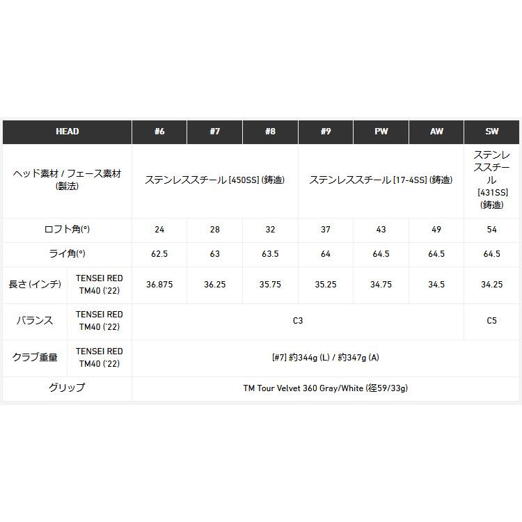 (クリアランス)テーラーメイド ステルス ウィメンズ アイアン単品 テンセイレッド TM40 シャフト レディース 2022年モデル (日本正規品)｜b-kenkougolf｜05