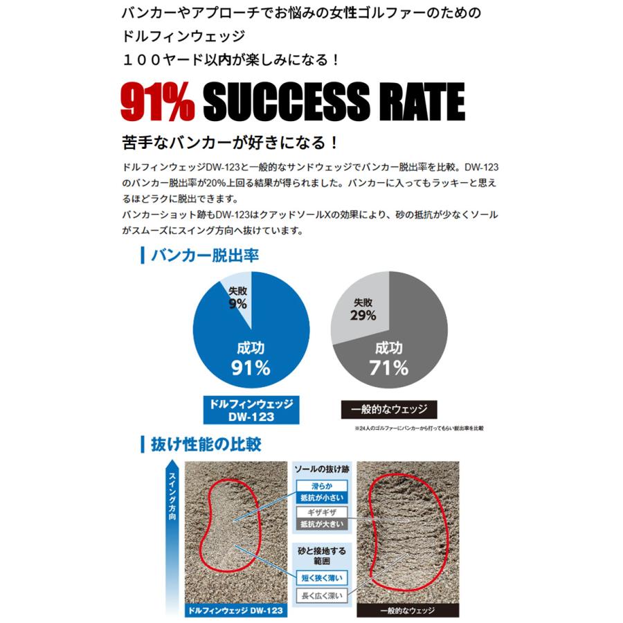 kasco (取寄)キャスコ(Kasco) ドルフィンウェッジ(DOLPHIN WEDGE kasco (取寄)キャスコ(Kasco) ドルフィンウェッジ(DOLPHIN WEDGE