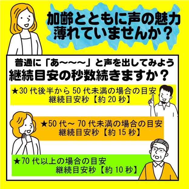 クーポン有 お徳用セット カラオケっ習慣 60粒(3袋1セット) リンゴ酸 マグネシウム 歌唱 発声 声帯 カラオケサプリ 声のハリ 高音 枯れ声 いびき  送料無料｜b-koshin｜04