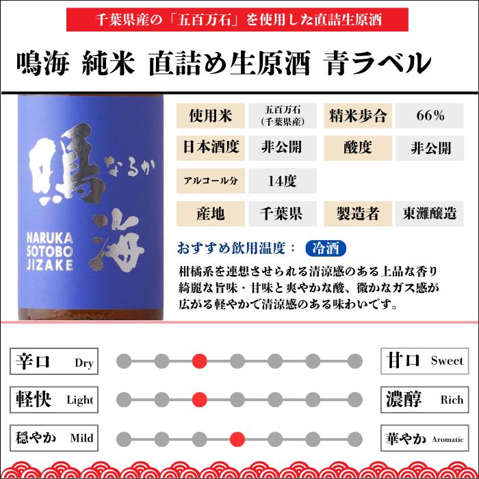 日本酒 鳴海 青ラベル 純米直詰め生原酒 1800ml 千葉県 東灘醸造 新酒