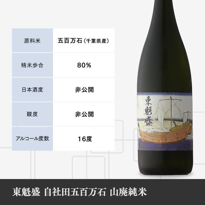 日本酒 東魁盛 自社田五百万石 山廃純米瓶火入れ 1800ml｜b-miyoshi｜03