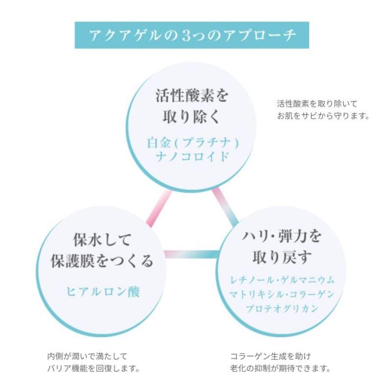 New限定品 アクアゲル プラチナムｂｔｘセラム ３０ｍｌ リンクル美容液 美shopオリヴィア 通販 Yahoo ショッピング 50 Off Krgproperty Com