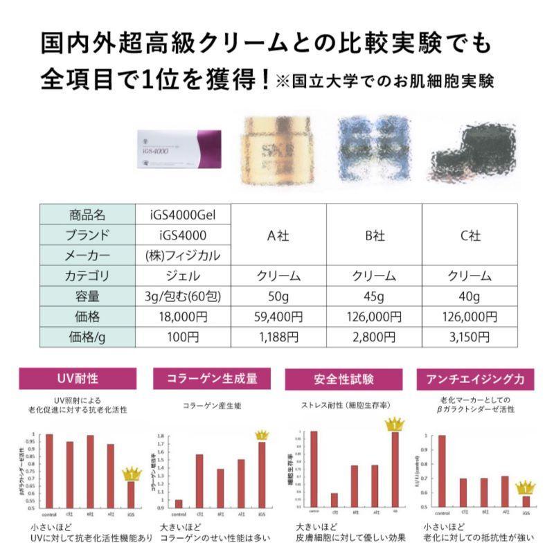 iGS4000Gelジェル ／ボトルタイプ （100g）リニューアル ブドウ