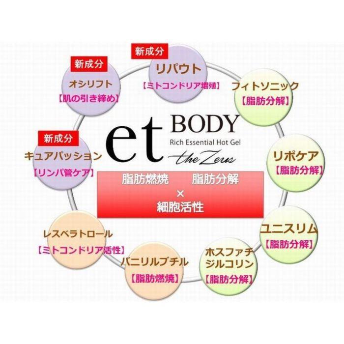 et body エット・ボディ／スリミングエッセンス （２００ｇ） スリミングマッサージジェル｜b-olivia｜06