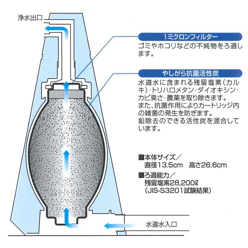 ろ過能力28,000リットル置型浄水器本体とカートリッジ1個付きセット(01
