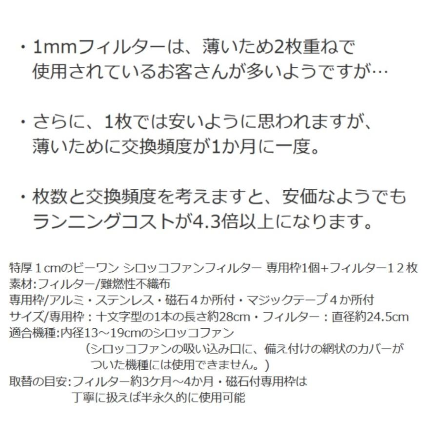 シロッコファンフィルター (交換用フィルター36枚) 全てのフード シロッコファンフィルター (交換用フィルター36枚) 全てのフード