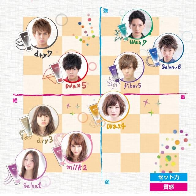 Meuvle ミューヴル M2 アクアミルク 80g ヘアワックス ミューブル プロダクト 美proshop 通販 Yahoo ショッピング