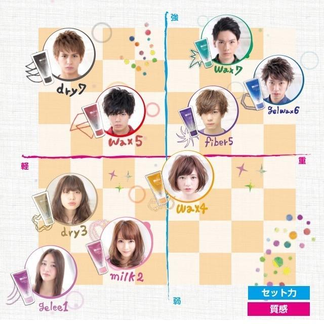 MEUVLE ミューヴル ワックス D7 ドライハードワックス 80g ヘア