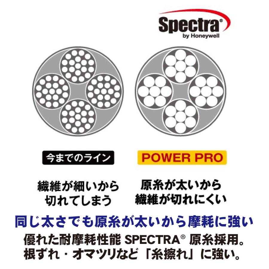 シマノ Shimano Peライン パワープロ Z 0m 1 0号 lb ホワイト Pp M62n 送料無料 Eco雑貨ラボ 通販 Yahoo ショッピング
