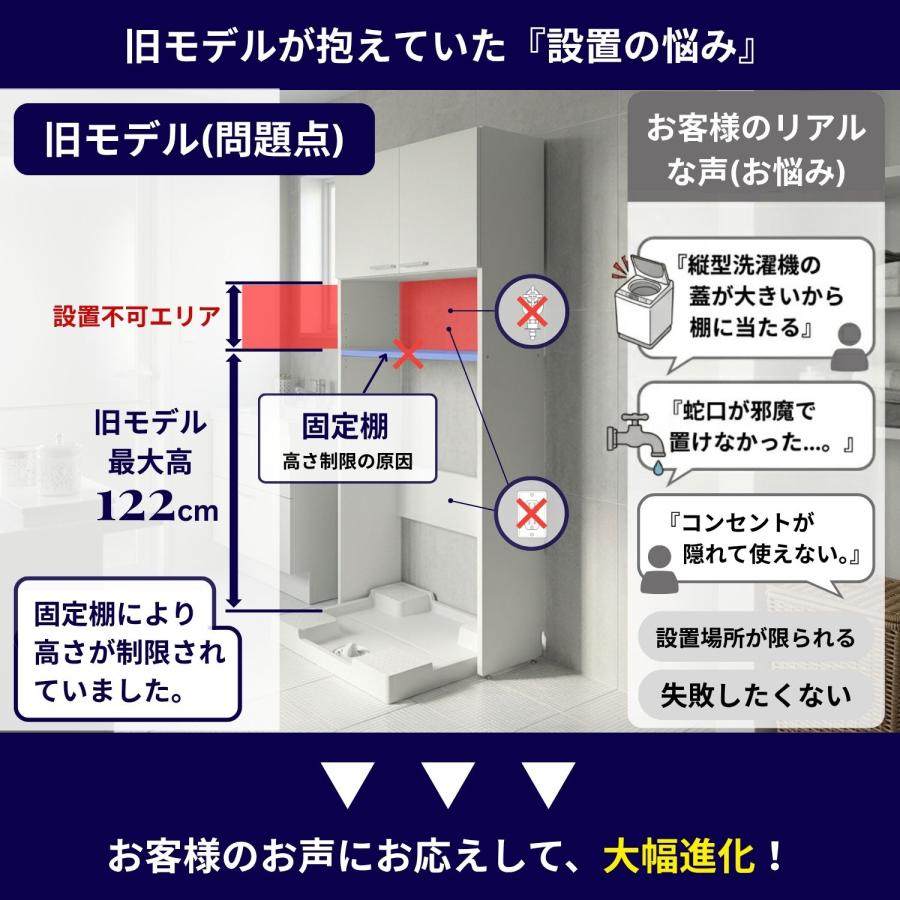 洗濯機ラック NC-1880 日本製 棚付き 楽天市場】5/9 20時〜お買い物マラソン 改良モデル 洗濯機 ラック 洗濯