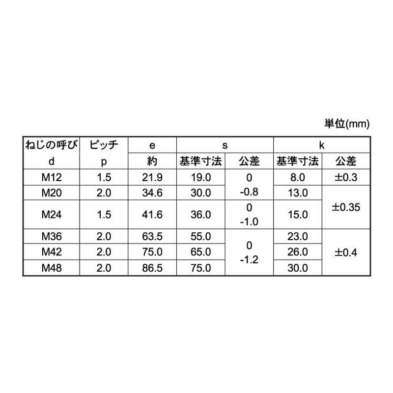 鉄(SCM435)　酸化鉄被膜　六角ボルト　ピッチ＝2.0mm　Ｍ３６×１９０　(細目・半ねじ)　強度区分：10.9　(1本入り)