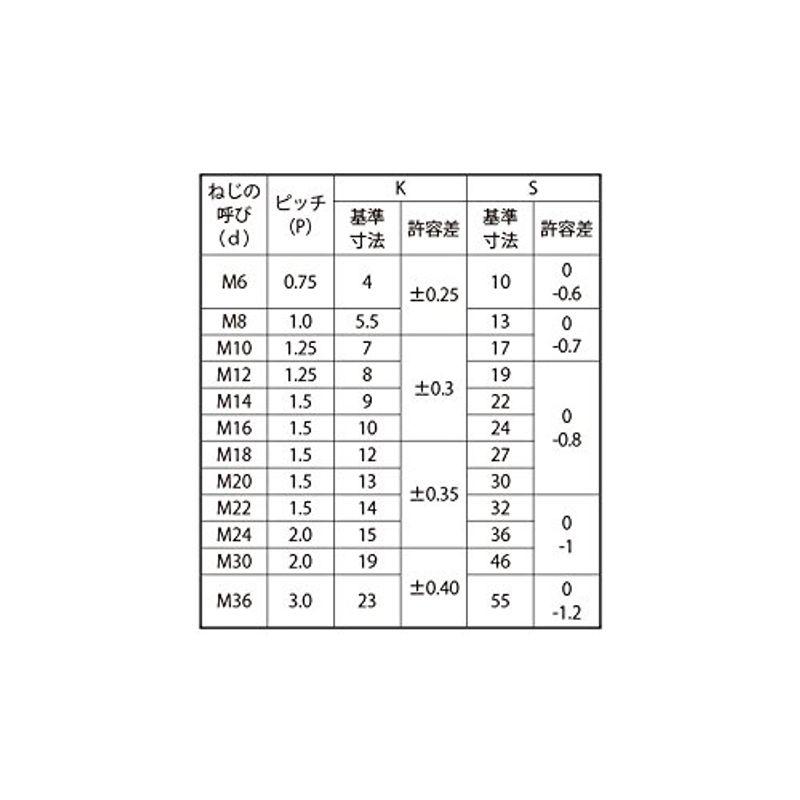 ステンレス　生地　六角ボルト　Ｍ２４×１４０　ピッチ＝2.0mm　(細目・全ねじ)　(1本入り)