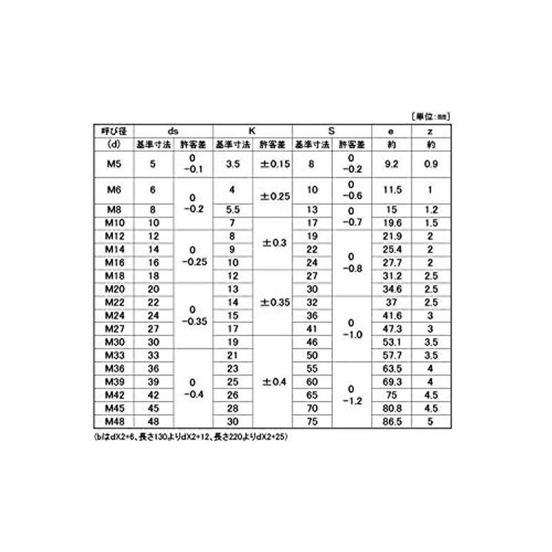 鉄(SCM435)　酸化鉄被膜　六角ボルト　(半ねじ)　Ｍ４２×２２５　強度区分：10.9　(1本入り)