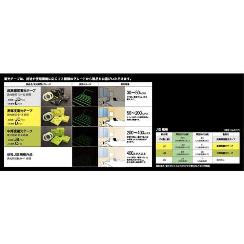 超高輝度蓄光テープ JIS JD規格 19mmX5M エルクライトJD 日東エルマテリアル - 8