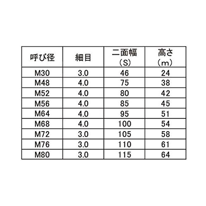 鉄(S45C)　生地　六角ナット　(1個入り)　1種　(細目)　Ｍ５２　ピッチ＝4.0mm
