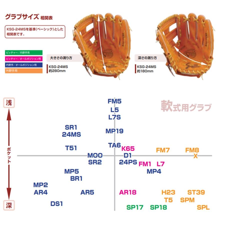 久保田スラッガー（KUBOTA SLUGGER） 【刺繍無料 湯揉み型付無料