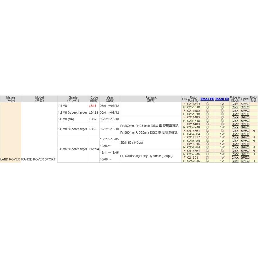 レンジローバー スポーツ LS44 LS42S LS5N リアスリットローター&ブレーキパッド セット 0251318SS 0254192