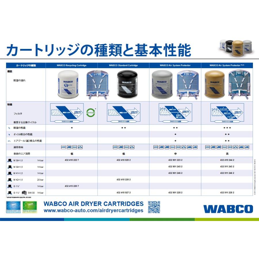 イスズ 大型トラック ギガ エアドライヤー カートリッジ WABCO