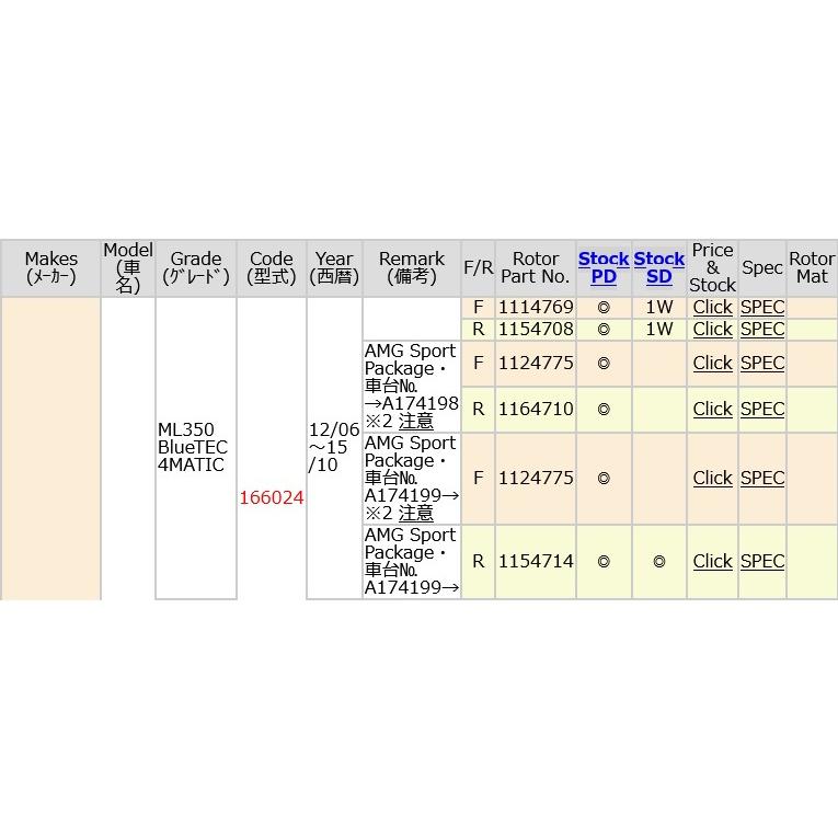 ベンツ W166 GLE 166024 リアスリットローター&ブレーキパッド セット 1154708SS 1155215