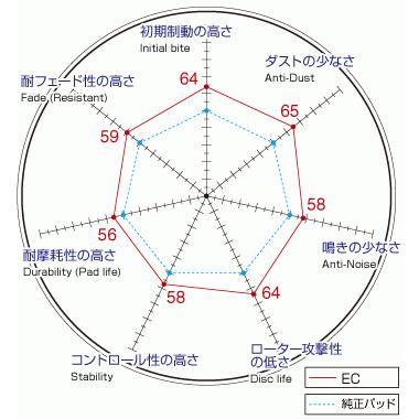 ラパン HE33S フロントスリットローター＆ブレーキパッド セット ディクセル DIXCEL 3714083SS EC371148_3
