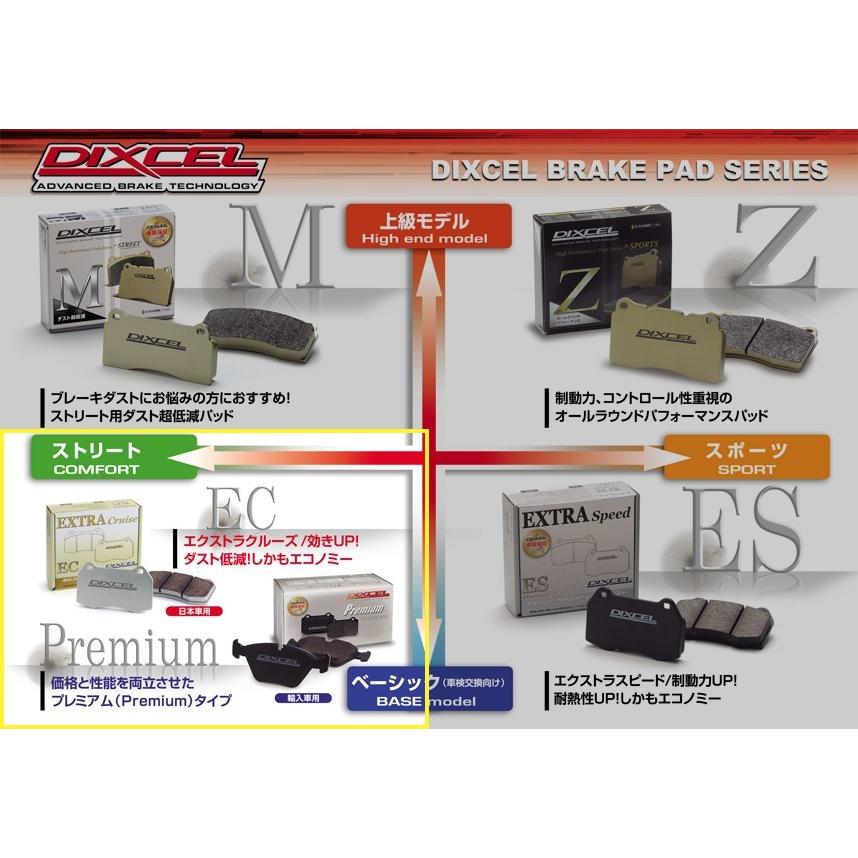 ランクル HZJ73V HZJ77HV HZJ73HV フロントスリットローター＆ブレーキパッド セット ディクセル DIXCEL 3112591SS EC311164