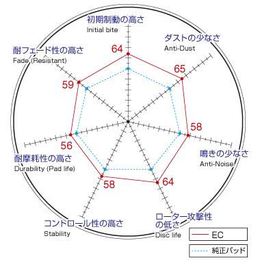 ニッサン エルグランド E51 NE51 ME51 MNE51 フロントスリットローター＆ブレーキパッド セット ディクセル DIXCEL 3212913SS EC321497_3