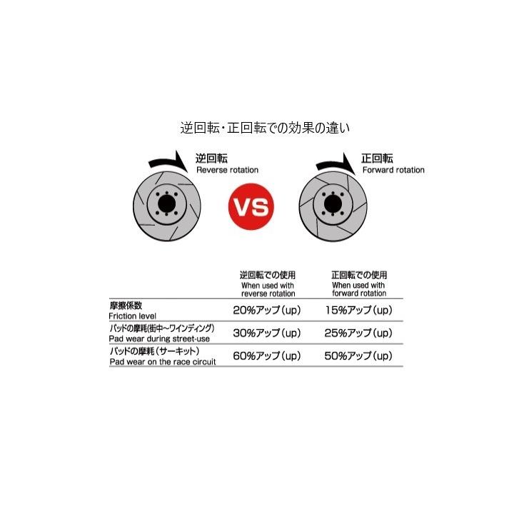 ニッサン エルグランド E51 NE51 ME51 MNE51 フロントスリットローター＆ブレーキパッド セット ディクセル DIXCEL 3212913SS EC321497_5
