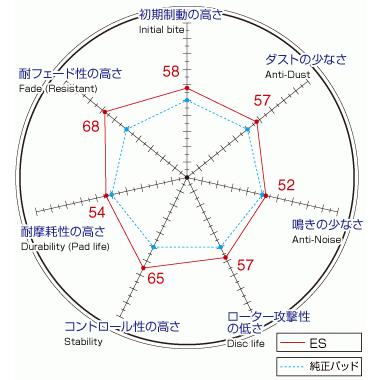 DIXCEL（ディクセル） ランエボ CP9A CT9A CT9W ブレンボキャリパー