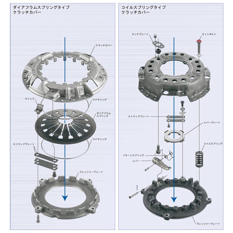 ホンダ インテグラ タイプＲ DC5 クラッチ３点セット エクセディ EXEDY HCC540 HCD822 22810-PPT-003