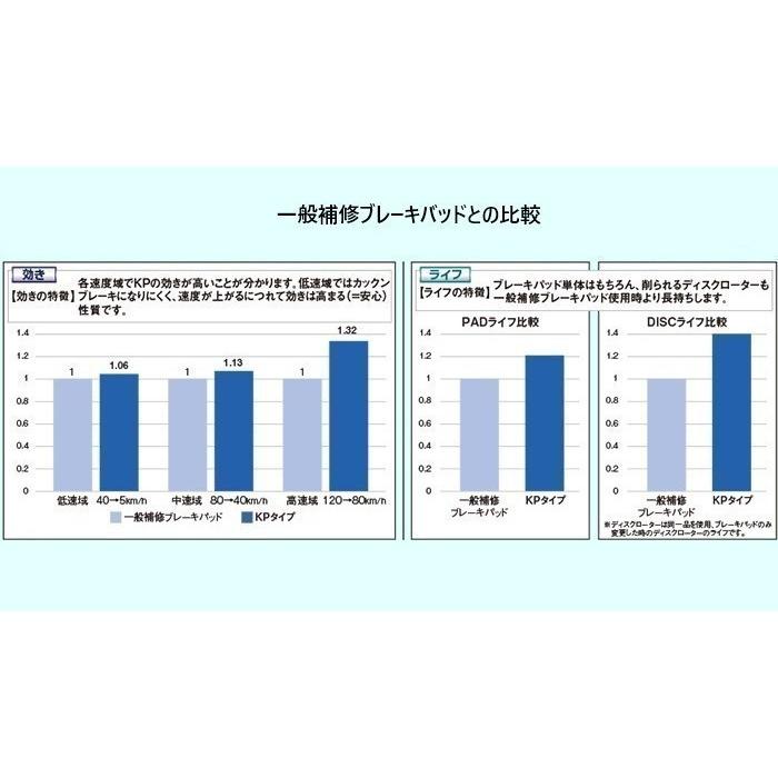 ダイハツ コペン L880K フロントブレーキローター＆フロントブレーキパッド セット ディクセル DIXCEL KS71058-8015｜b-stage-shopping｜02