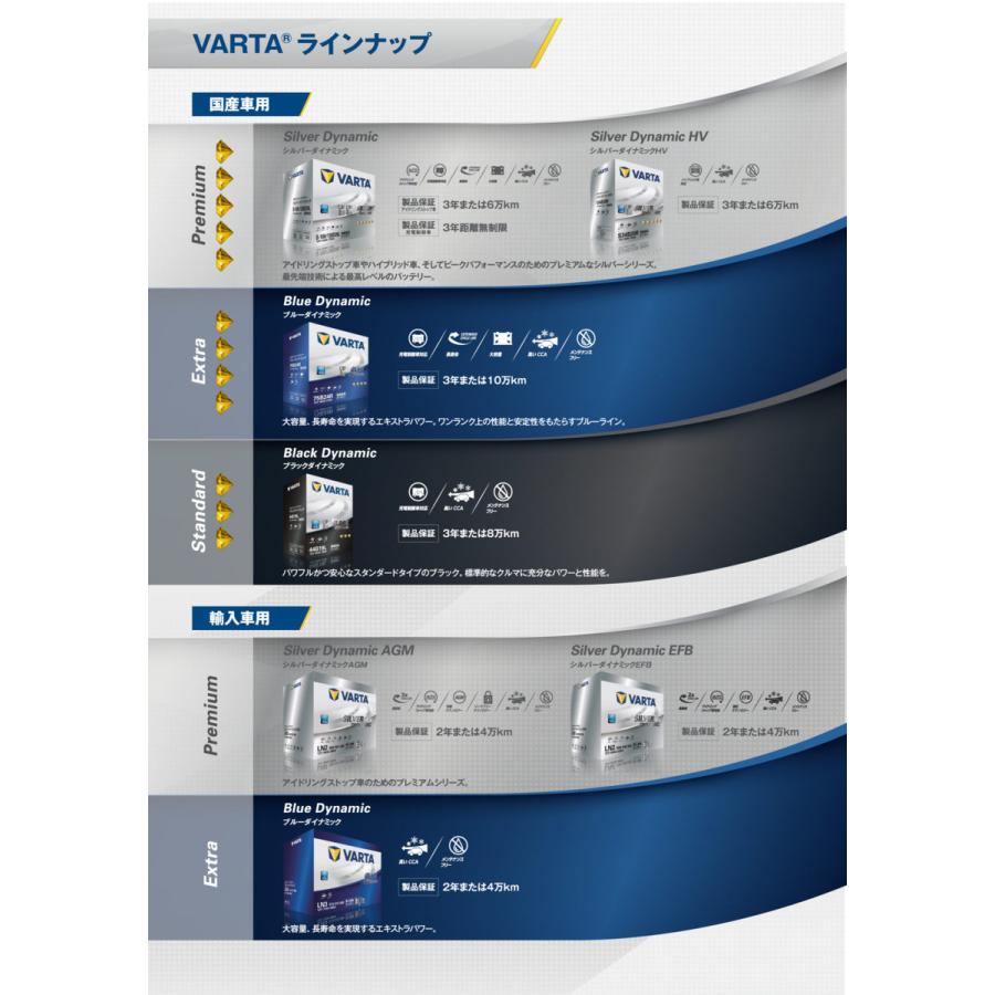 アクア MXPK10 MXPK11 MXPK15 MXPK16 ハイブリッド補機バッテリー VARTA BLUE Dynamic バルタ ブルーダイナミック LN0 44Ah B36 544401039｜b-stage-shopping｜05