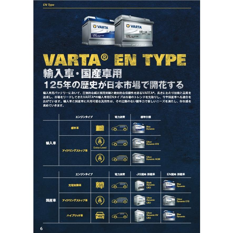 VARTA ライズ ハイブリッド A202A ハイブリッド補機バッテリー VARTA ライズ ハイブリッド A202A ハイブリッド補機バッテリー
