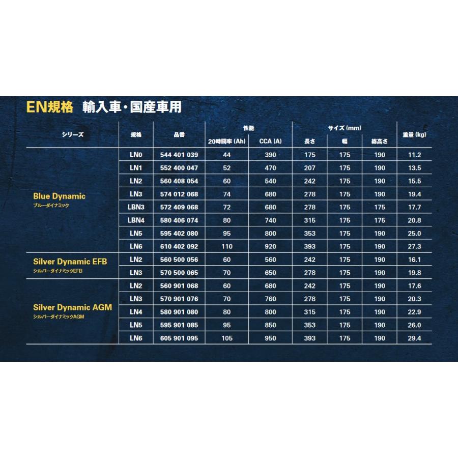 VARTA レクサス RX450h GYL20W GYL25W GYL26W ハイブリッド補機