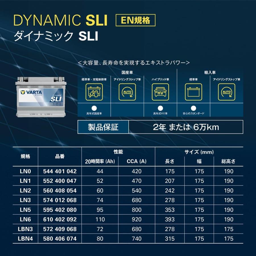 VARTA エクリプスクロス PHV GL3W ハイブリッド補機バッテリー VARTA